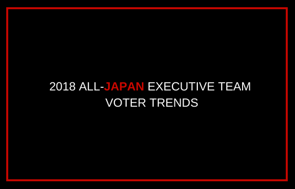 2018全日本高管团队投票趋势