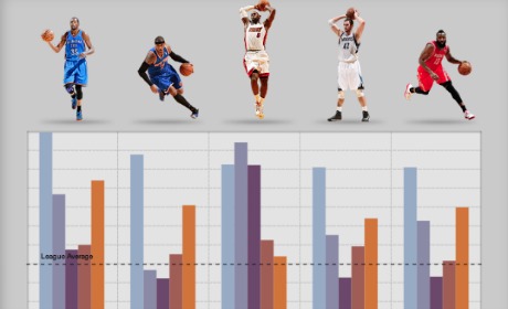 Hedge Fund Moneyball: Big Data, Sports and Finance