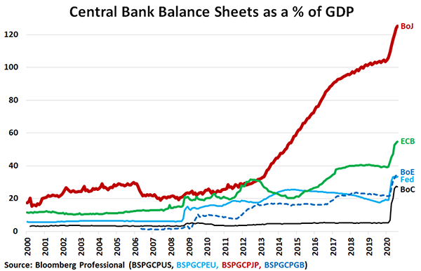 Central Bank Balance Sheet